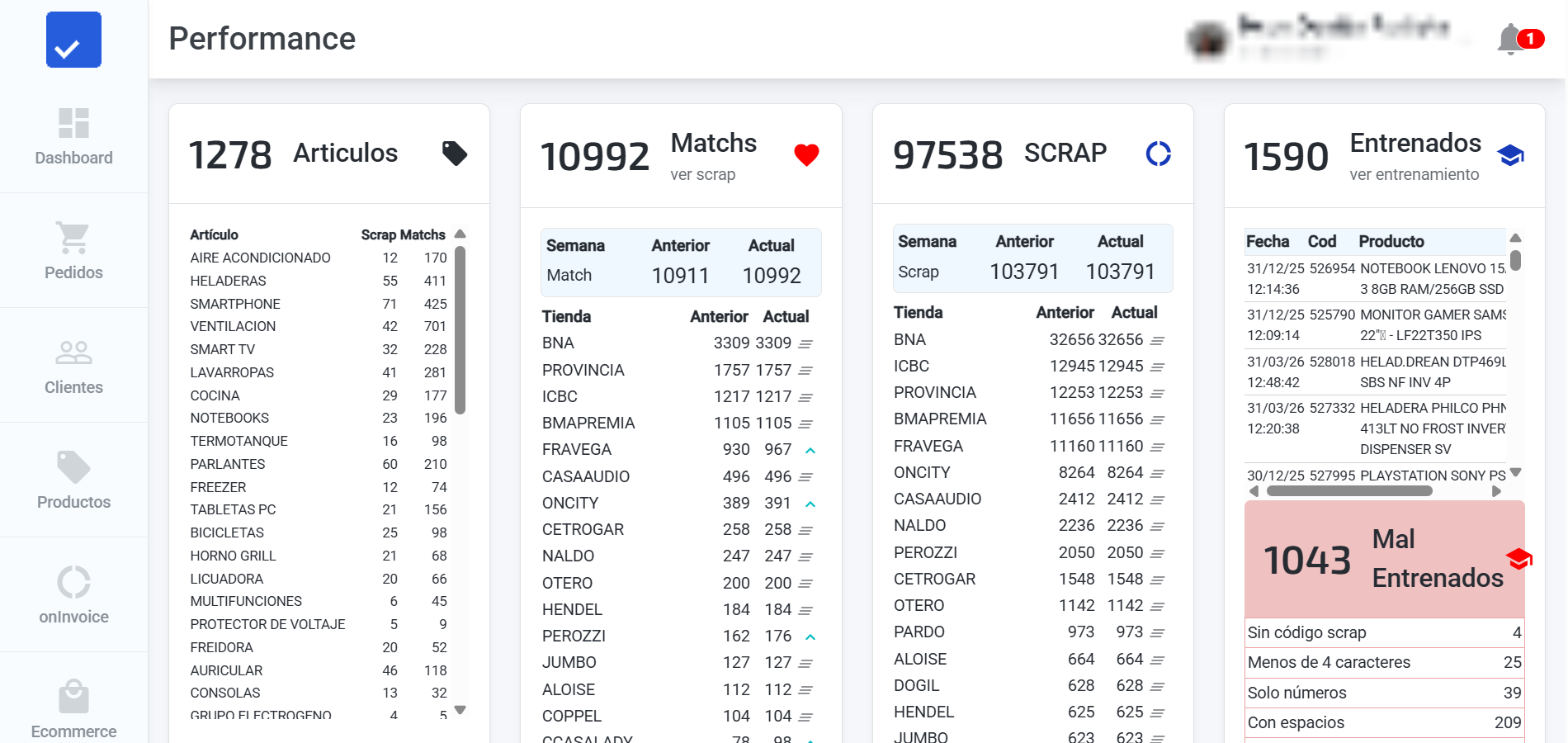 Performance de matching por tienda en Smatch